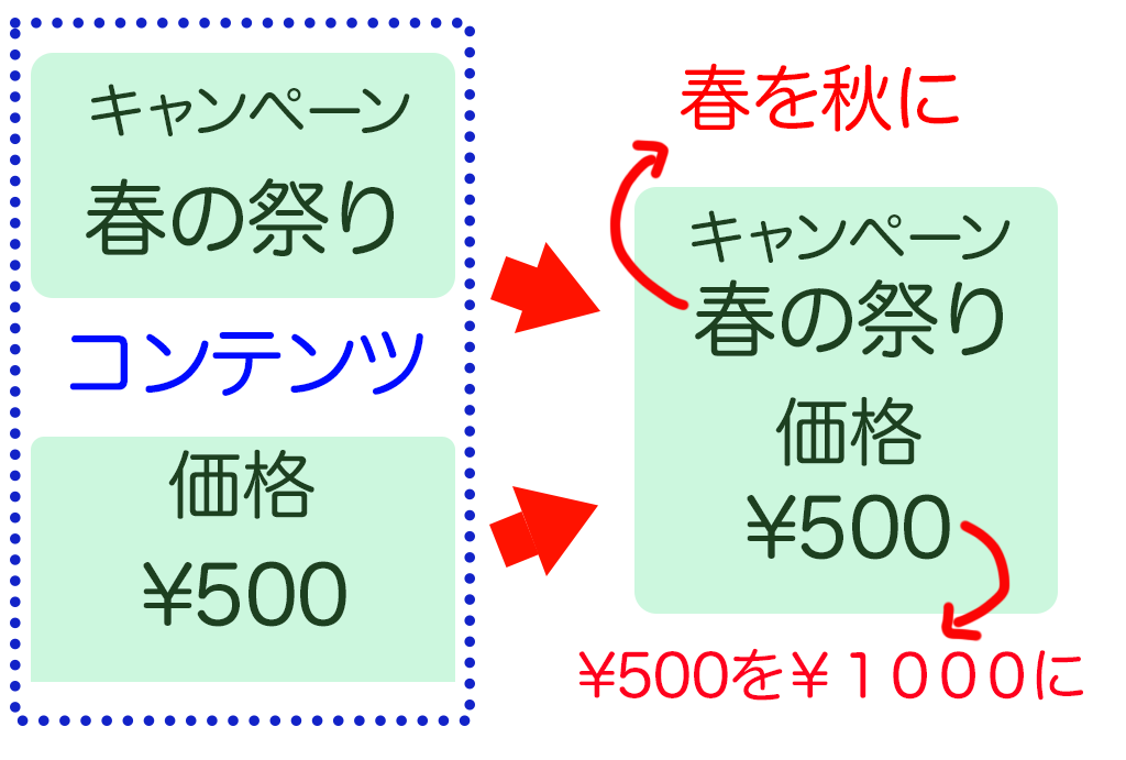 CMS図解